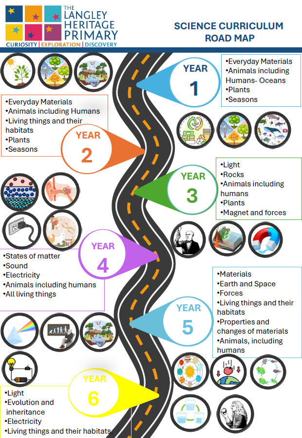 Science subject map