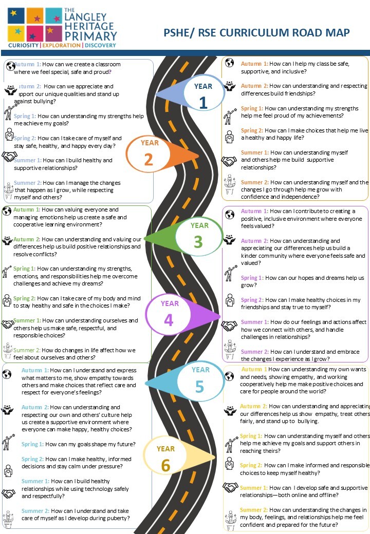 PSHE Road map Yr1  6 updated (edited)